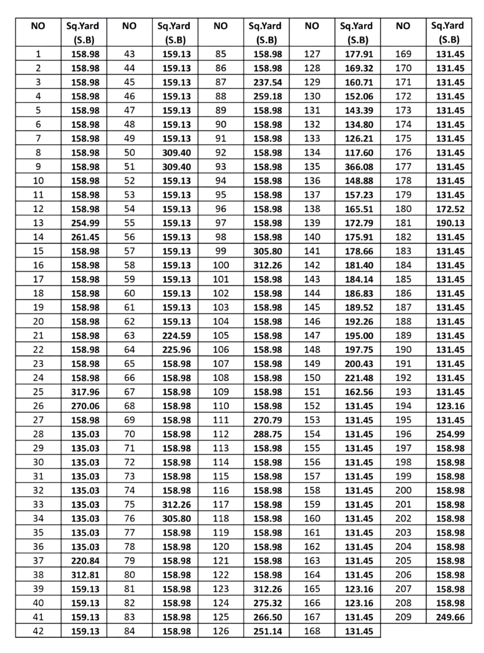 Layout Plan